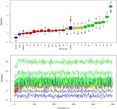 Time to maximum amplitude of thromboelastography can predict mortality in patients with severe COVID-19: a retrospective observational study